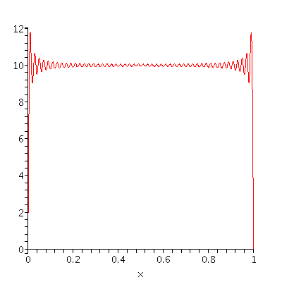 [Plot]