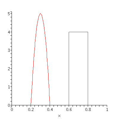 [Plot]