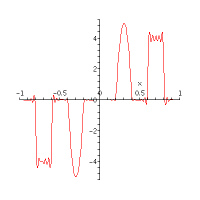 [Plot]