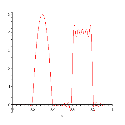 [Plot]