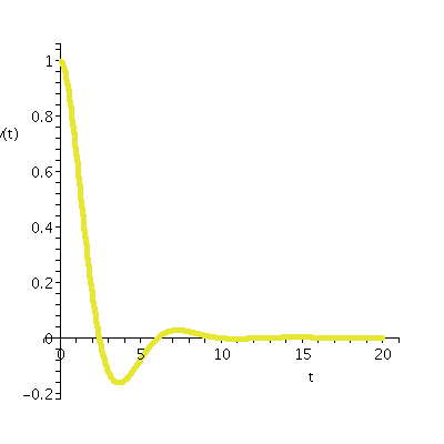[Plot]