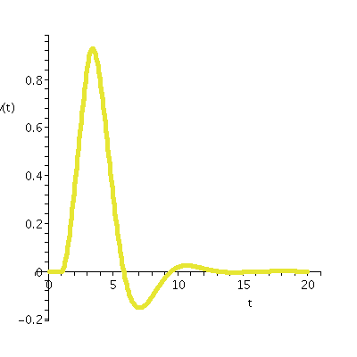[Plot]