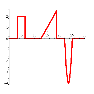 [Plot]