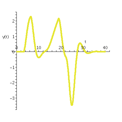 [Plot]