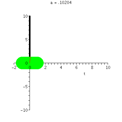 [Plot]