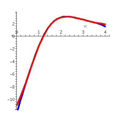 [Plot]