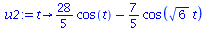 proc (t) options operator, arrow; `+`(`*`(`/`(28, 5), `*`(cos(t))), `-`(`*`(`/`(7, 5), `*`(cos(`*`(sqrt(6), `*`(t))))))) end proc