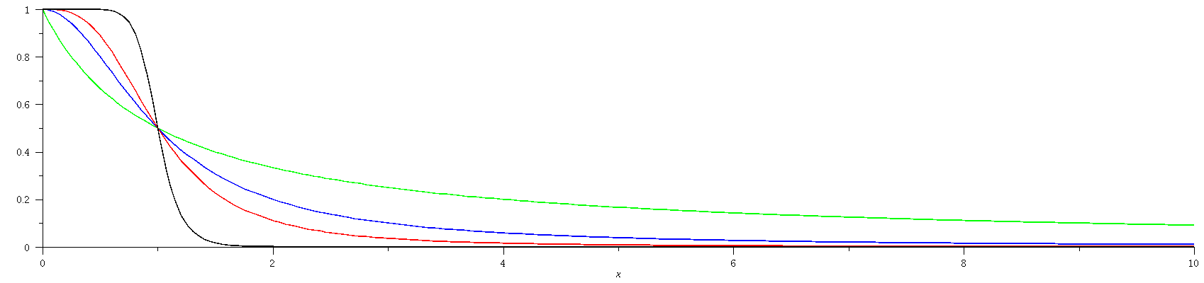 Plot_2d