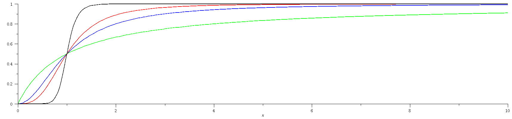 Plot_2d