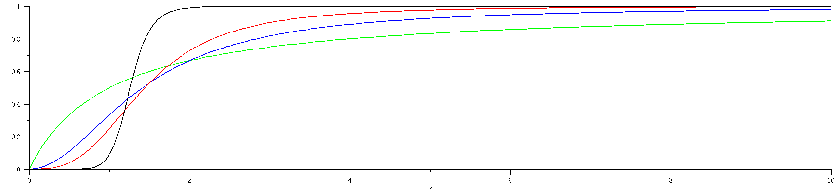 Plot_2d