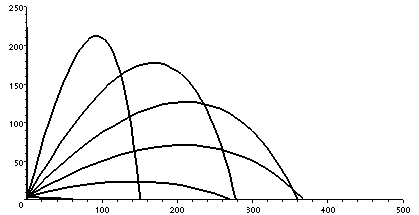 [Maple Plot]