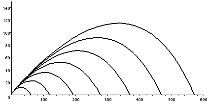 [Maple Plot]