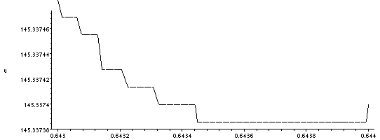 [Maple Plot]