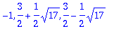 -1, 3/2+1/2*17^(1/2), 3/2-1/2*17^(1/2)