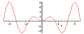 [Maple Plot]