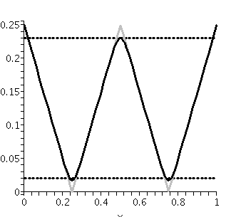 [Plot]