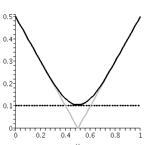 [Plot]