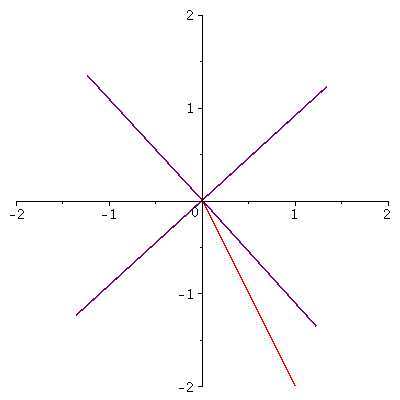 Plot_2d