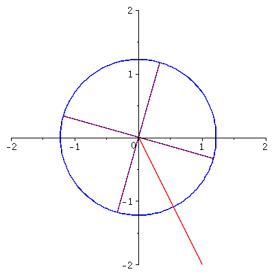 Plot_2d